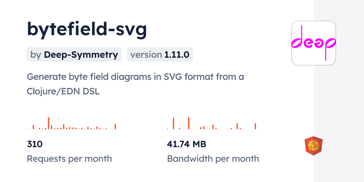 bytefield-svg CDN by jsDelivr - A CDN for npm and GitHub