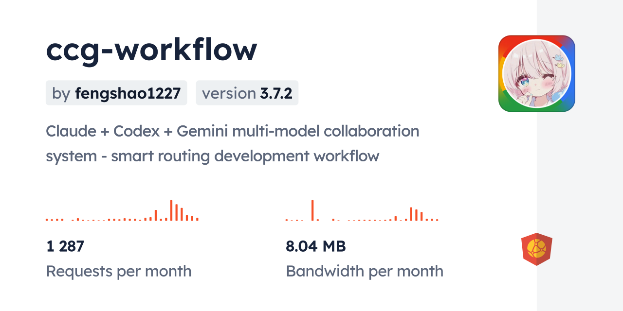 ccg-workflow CDN by jsDelivr - A CDN for npm and GitHub