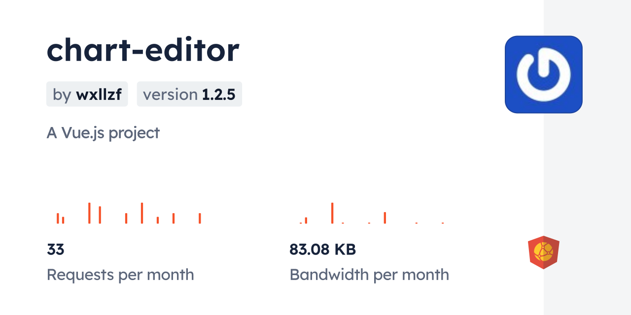 chart-editor CDN by jsDelivr - A CDN for npm and GitHub