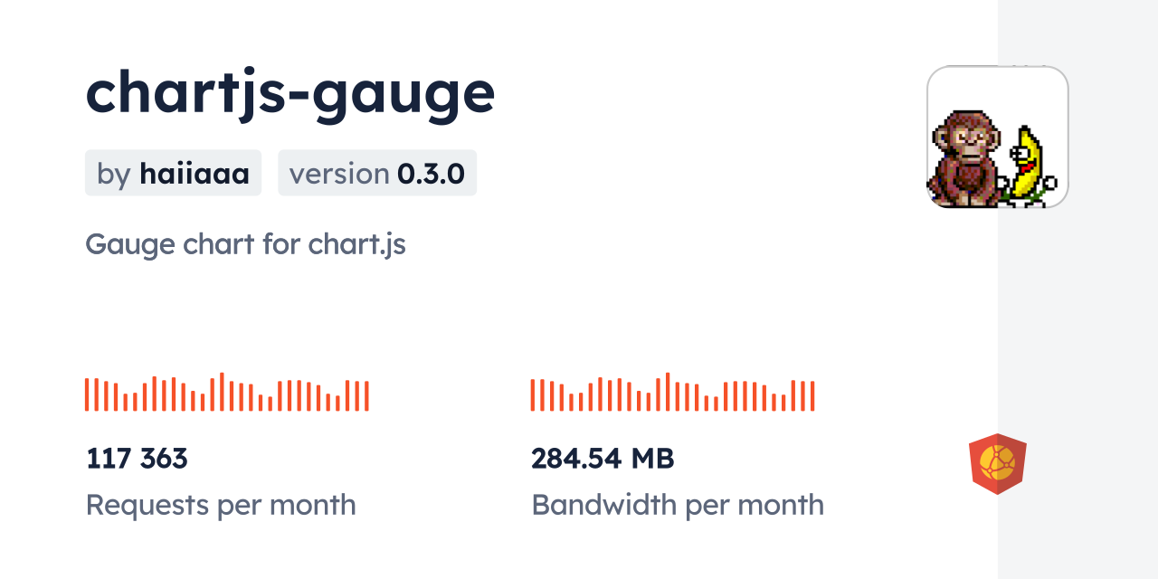 How To Create Chart Js Gauge Chart Making The Gauge C vrogue.co