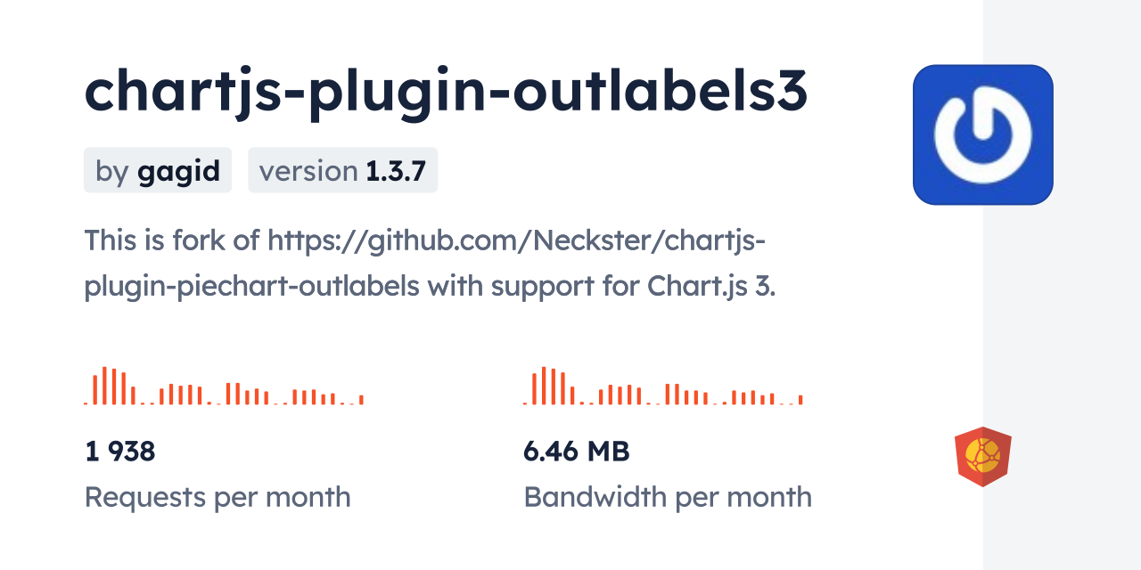 chartjs-plugin-outlabels3 CDN by jsDelivr - A CDN for npm and GitHub