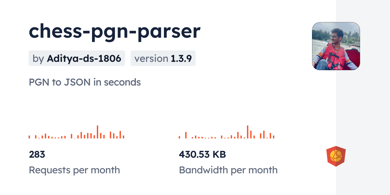 chess-pgn-parser CDN by jsDelivr - A CDN for npm and GitHub