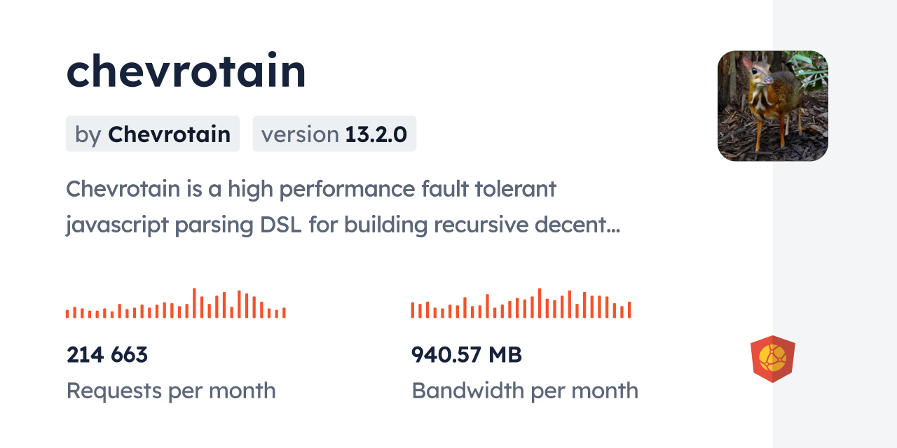 chevrotain CDN by jsDelivr - A CDN for npm and GitHub