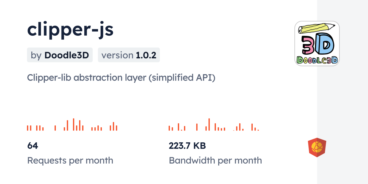 clipper-js CDN by jsDelivr - A CDN for npm and GitHub