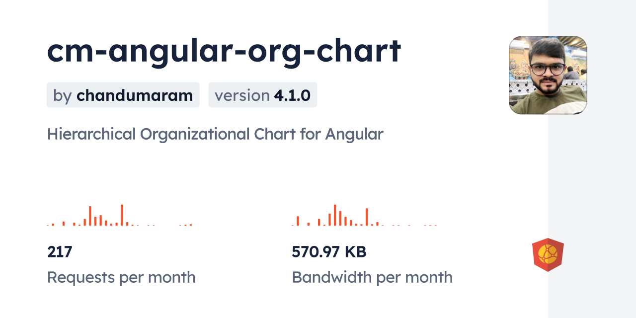 cm-angular-org-chart CDN by jsDelivr - A CDN for npm and GitHub
