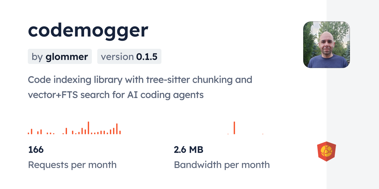 codemogger CDN by jsDelivr - A CDN for npm and GitHub