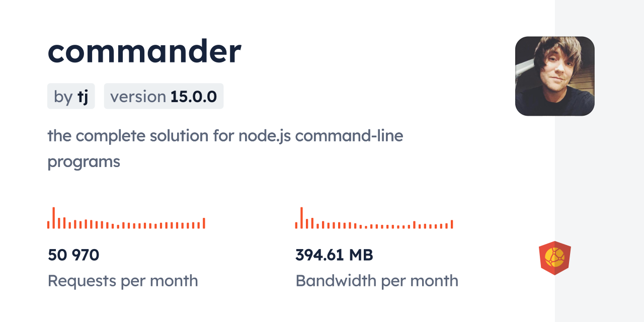 commander CDN by jsDelivr - A CDN for npm and GitHub