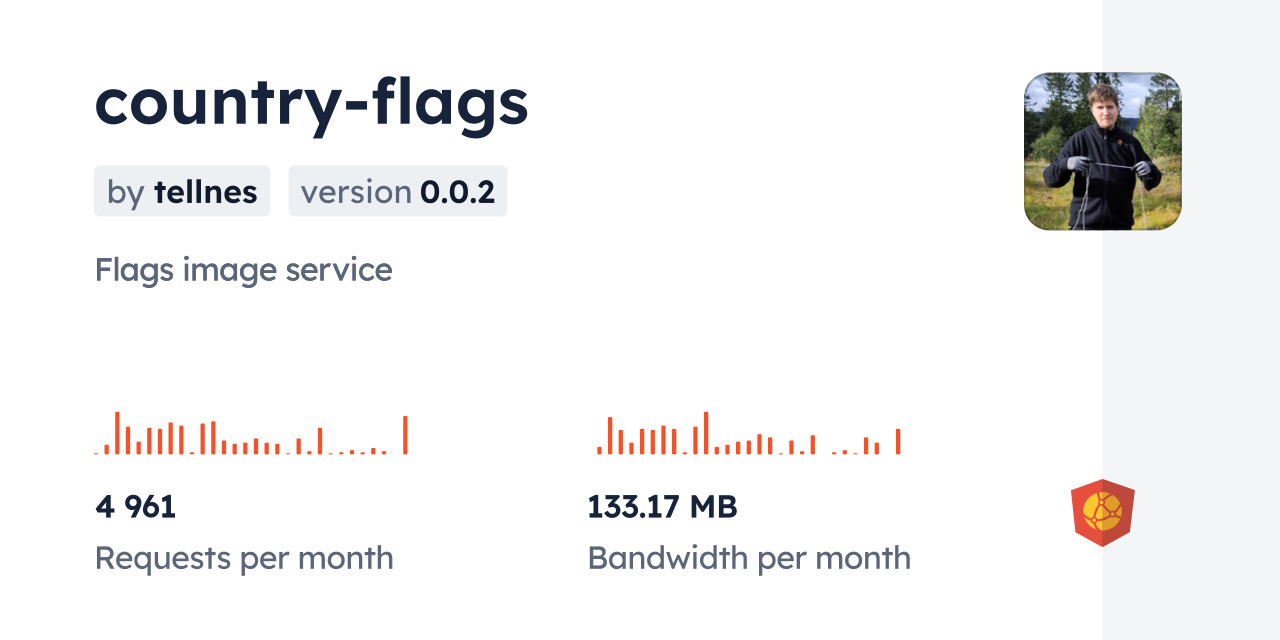 country-flags CDN by jsDelivr - A CDN for npm and GitHub