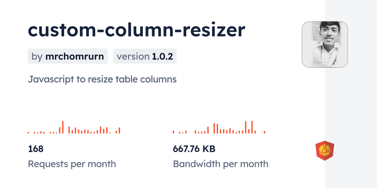 custom-column-resizer CDN by jsDelivr - A CDN for npm and GitHub