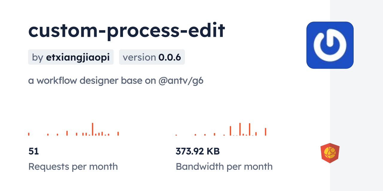 custom-process-edit CDN by jsDelivr - A CDN for npm and GitHub