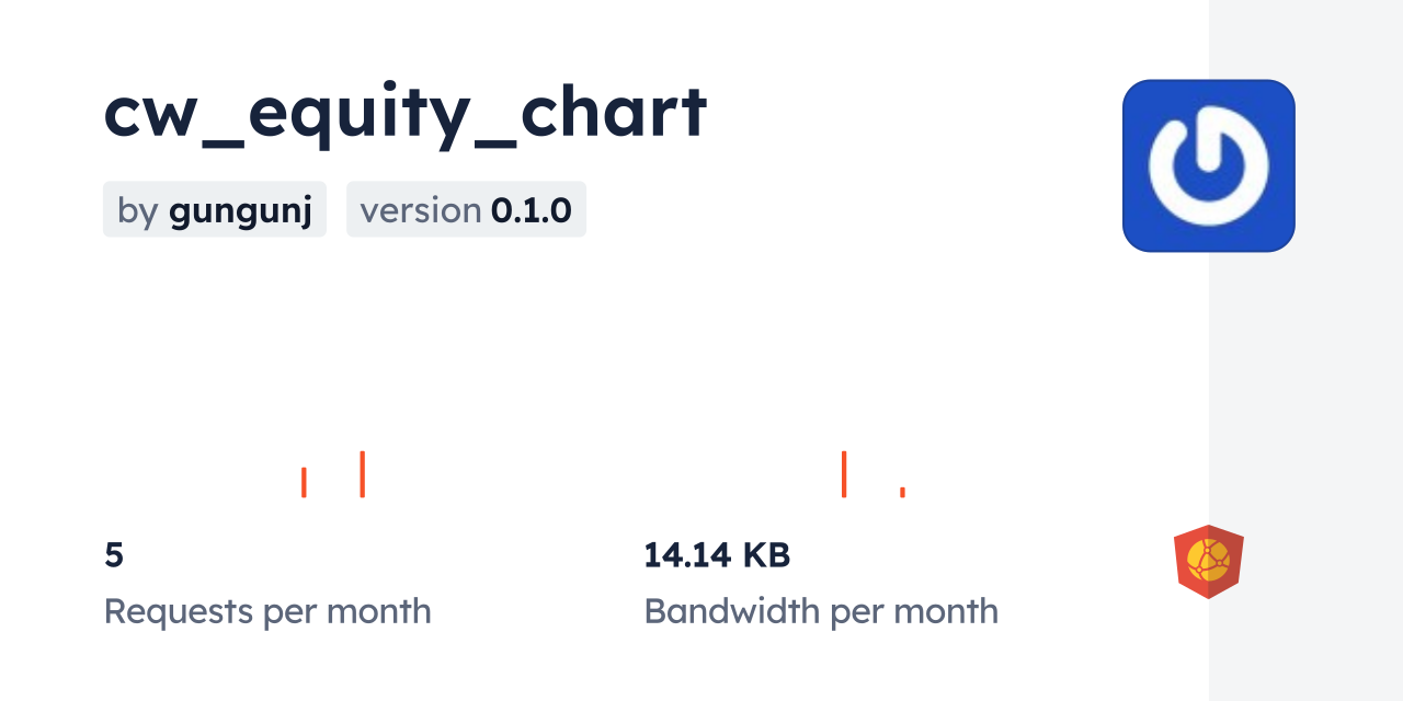 cw_equity_chart CDN by jsDelivr - A CDN for npm and GitHub
