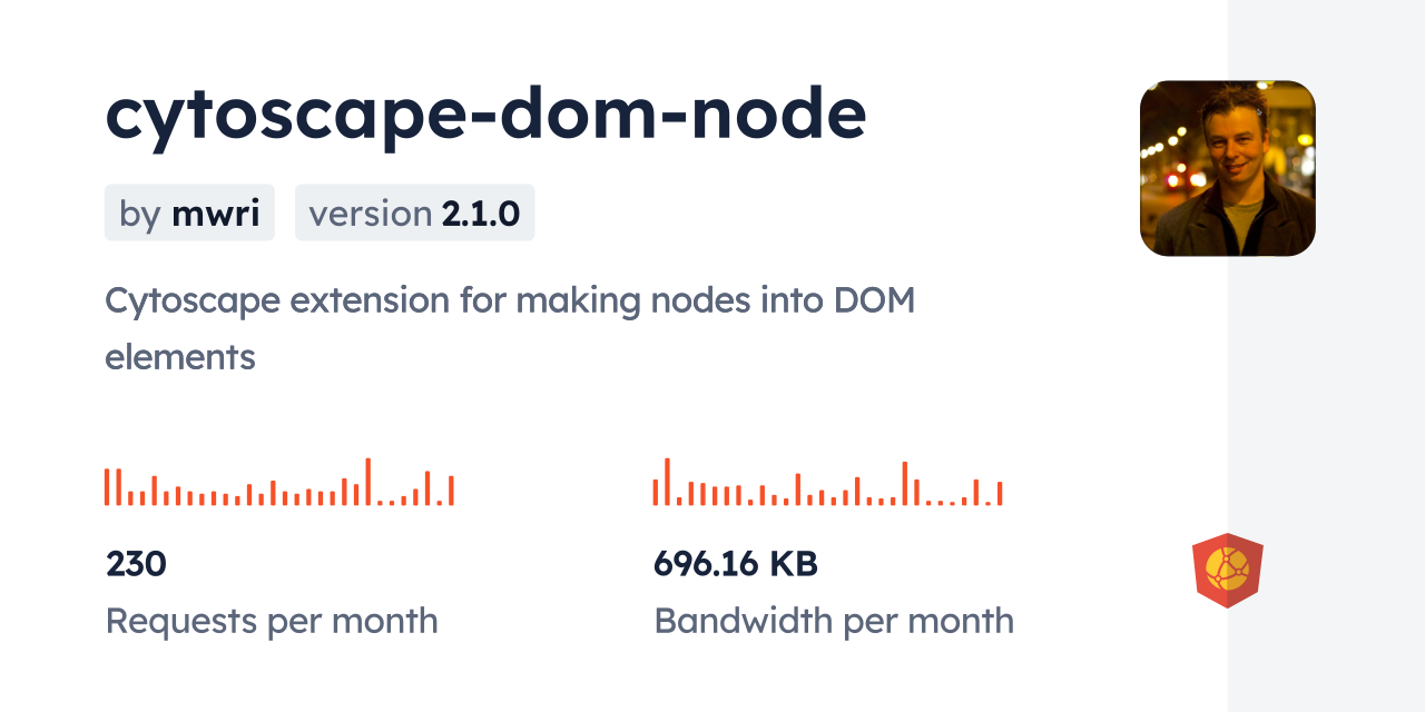 cytoscape-dom-node CDN by jsDelivr - A CDN for npm and GitHub