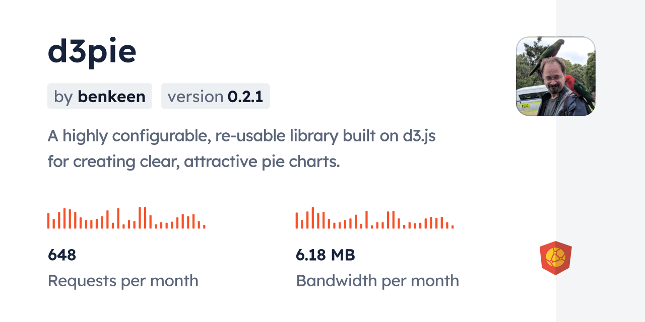 d3pie CDN by jsDelivr - A CDN for npm and GitHub, image size:1280x640