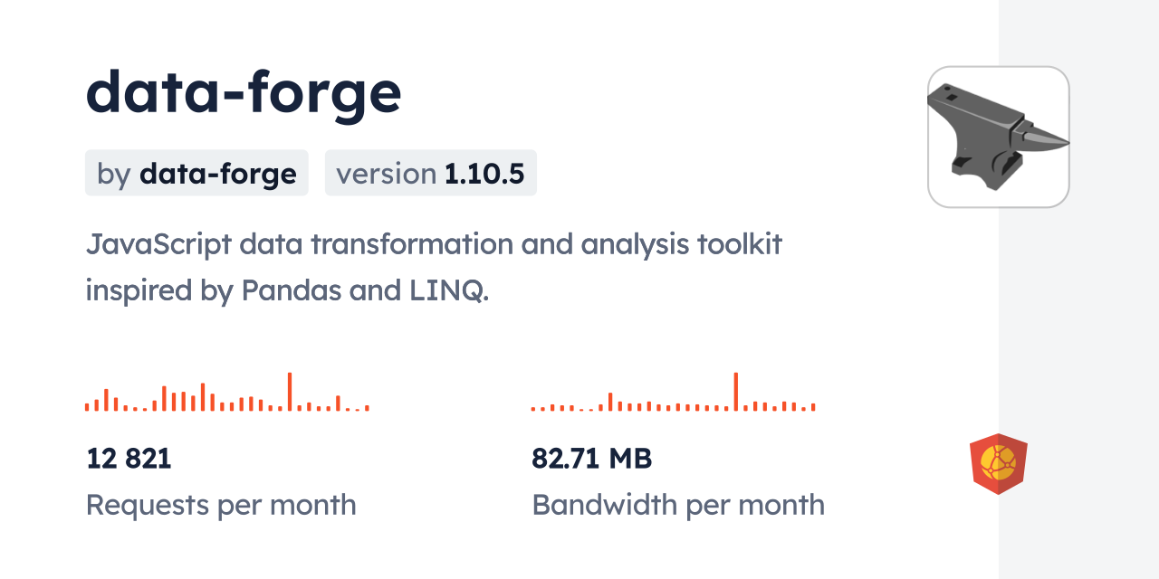data-forge CDN by jsDelivr - A CDN for npm and GitHub