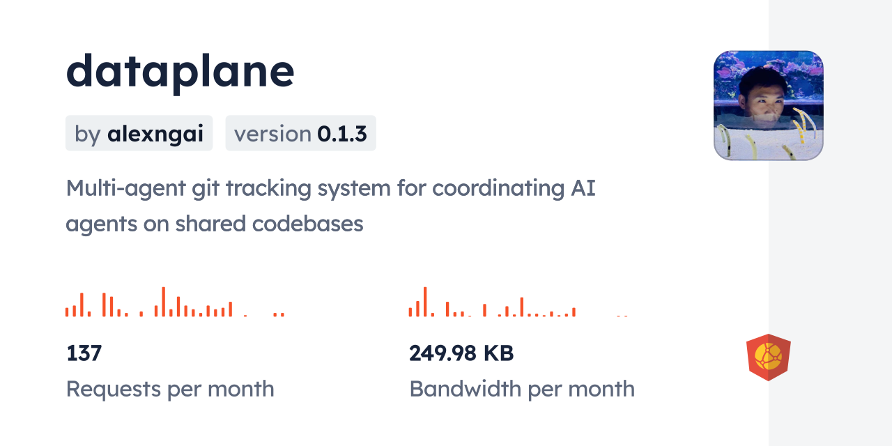 dataplane CDN by jsDelivr - A CDN for npm and GitHub