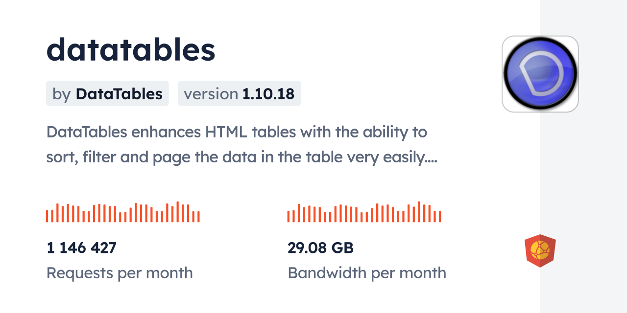 Datatables CDN By JsDelivr A CDN For Npm And GitHub