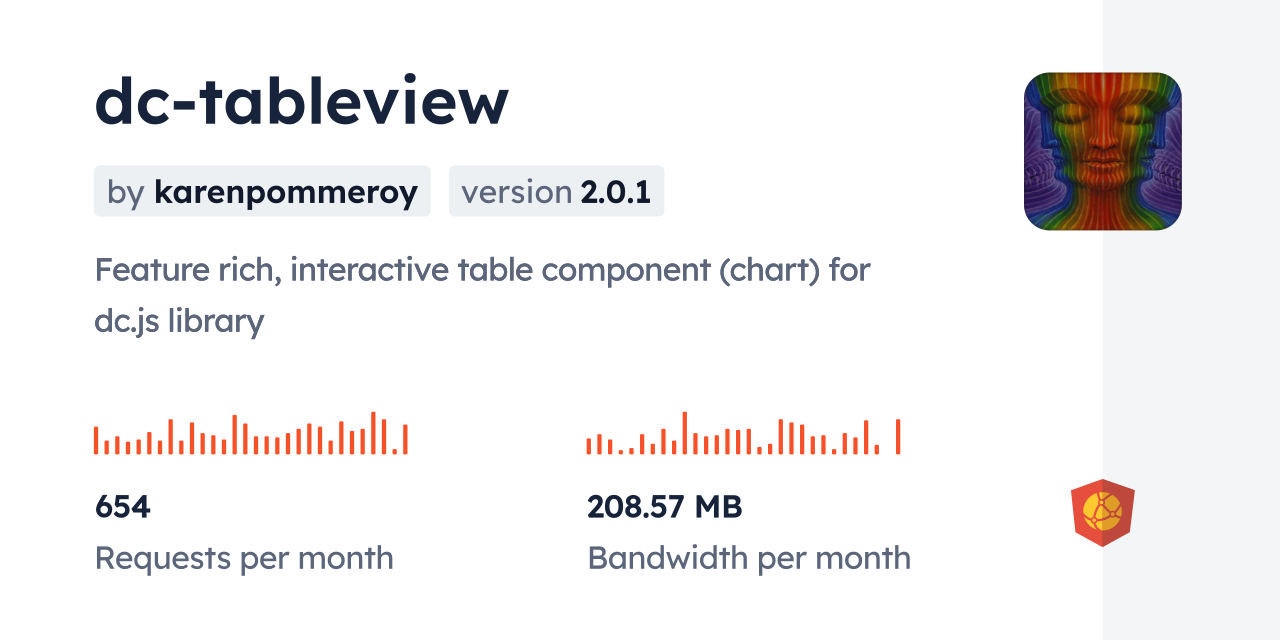 dc-tableview CDN by jsDelivr - A CDN for npm and GitHub