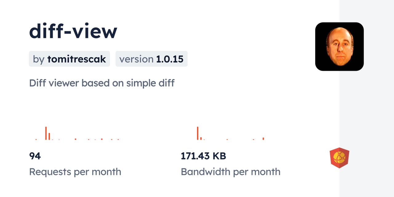 diff-view CDN by jsDelivr - A CDN for npm and GitHub