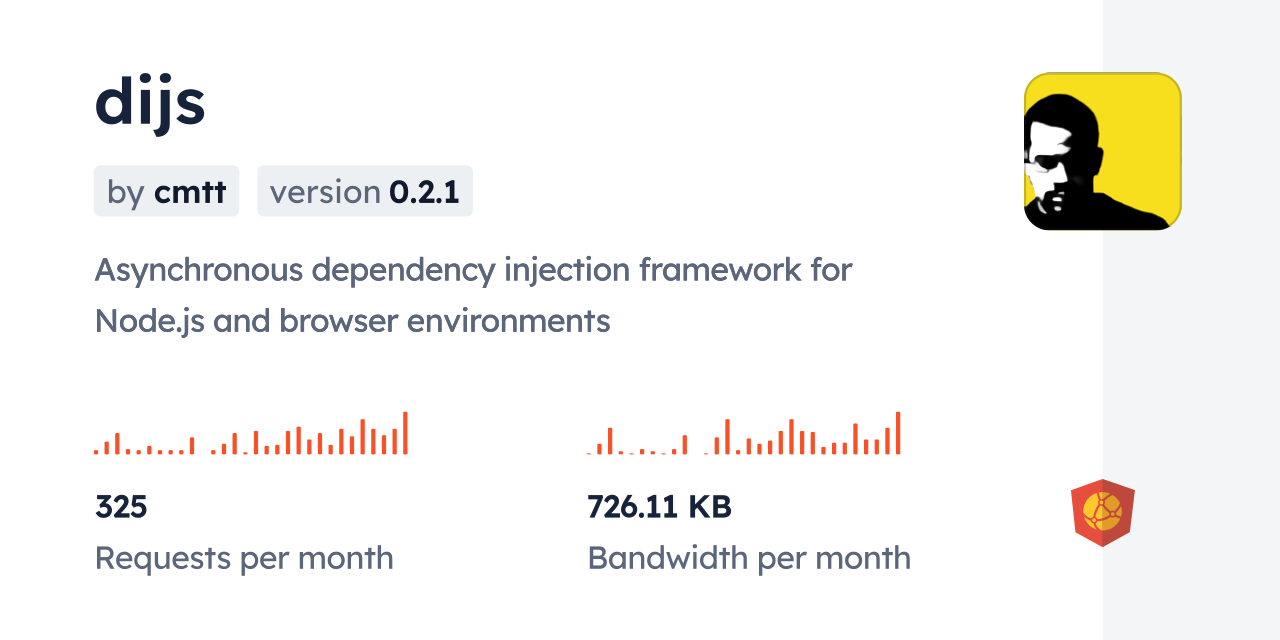 dijs CDN by jsDelivr - A CDN for npm and GitHub