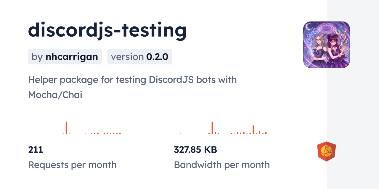 discordjs-testing CDN by jsDelivr - A CDN for npm and GitHub