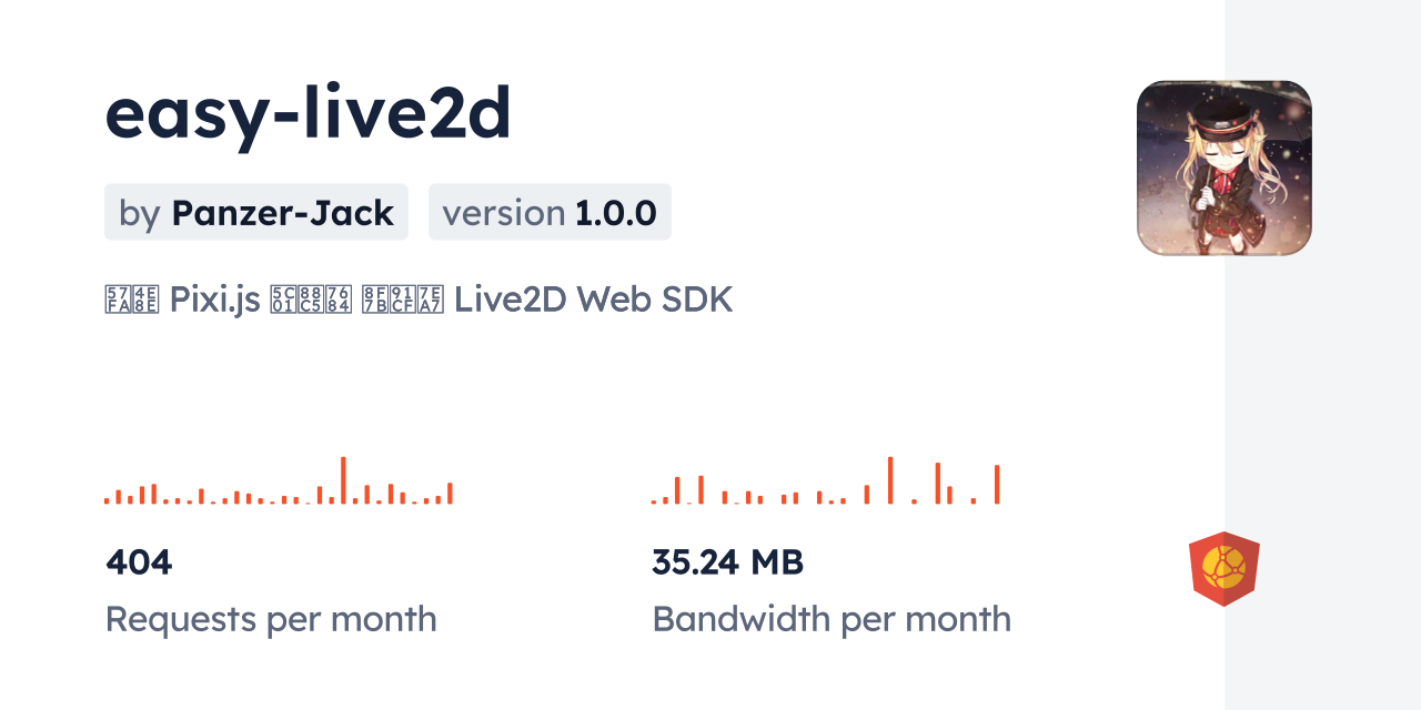 easy-live2d CDN by jsDelivr - A CDN for npm and GitHub