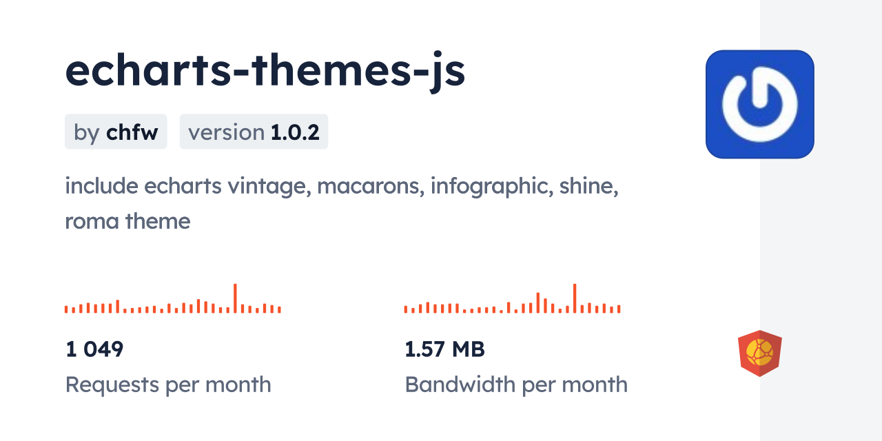 echarts-themes-js CDN by jsDelivr - A CDN for npm and GitHub