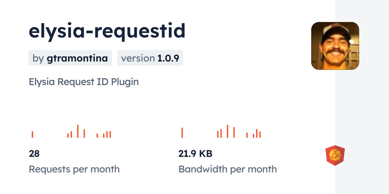 elysia-requestid CDN by jsDelivr - A CDN for npm and GitHub