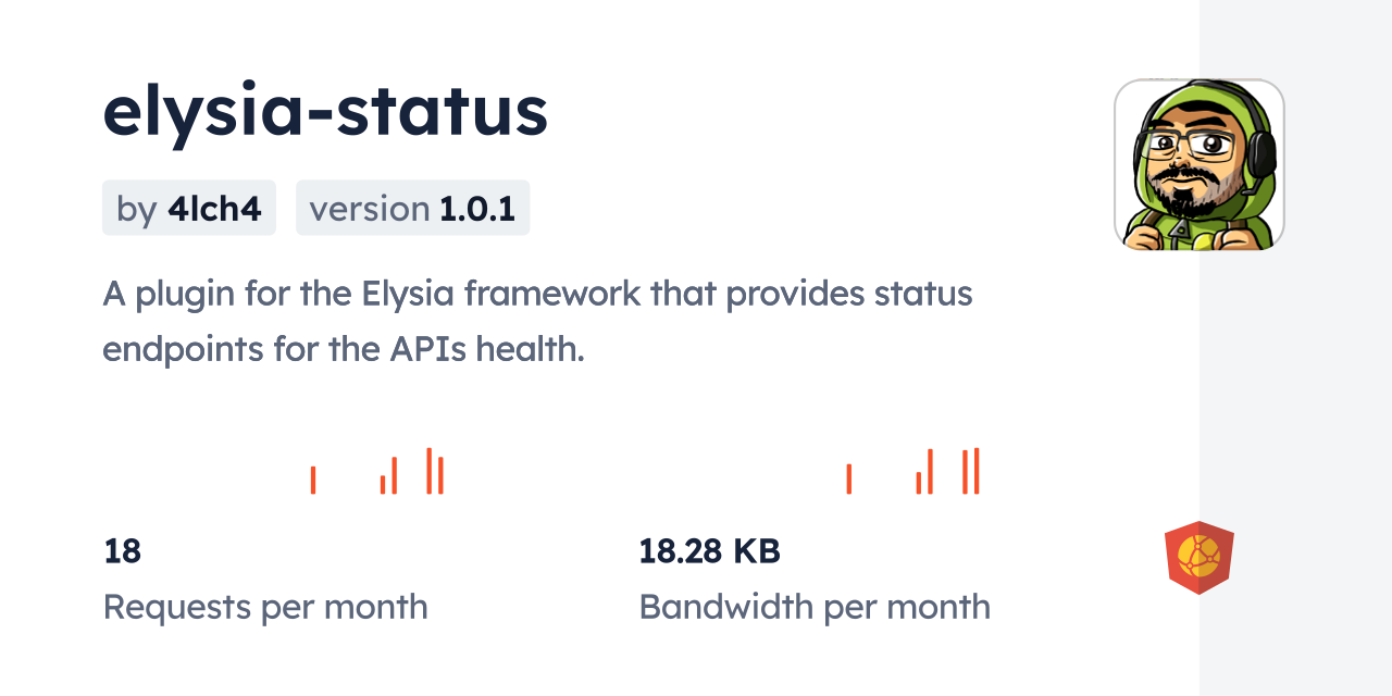 elysia-status CDN by jsDelivr - A CDN for npm and GitHub