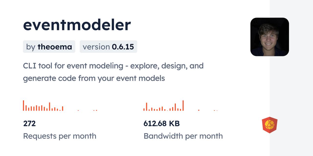 eventmodeler CDN by jsDelivr - A CDN for npm and GitHub