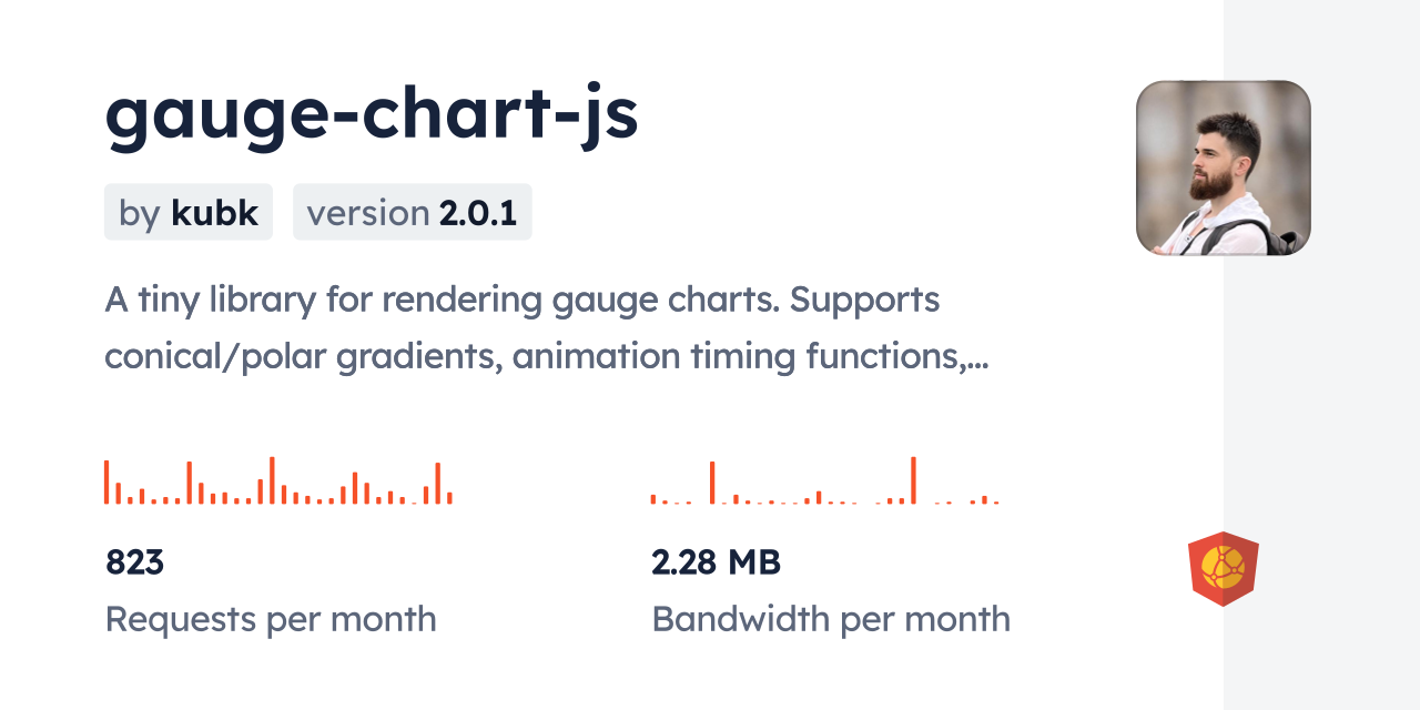 gauge-chart-js CDN by jsDelivr - A CDN for npm and GitHub