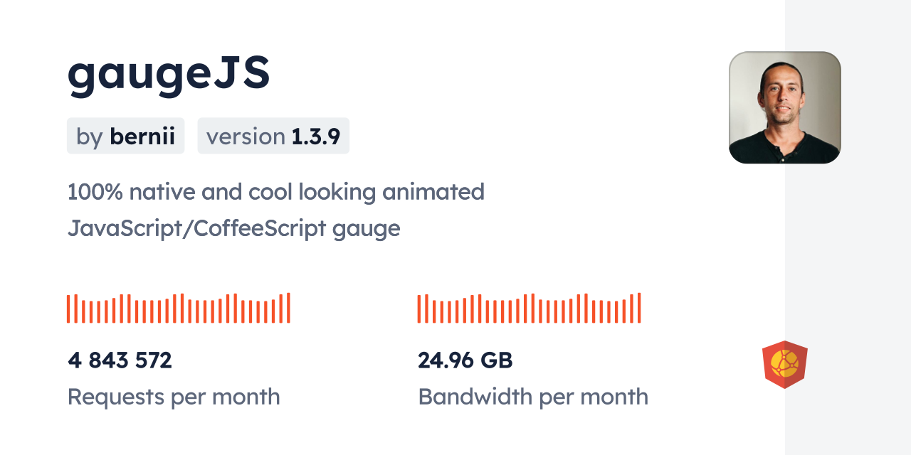 gaugeJS CDN by jsDelivr A CDN for npm and GitHub