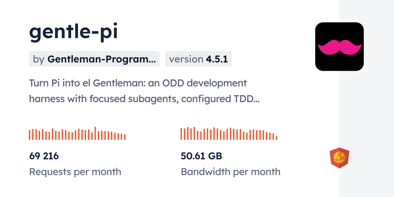 gentle-pi CDN by jsDelivr - A CDN for npm and GitHub