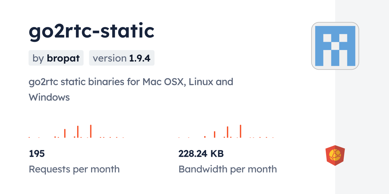 go2rtc-static CDN by jsDelivr - A CDN for npm and GitHub