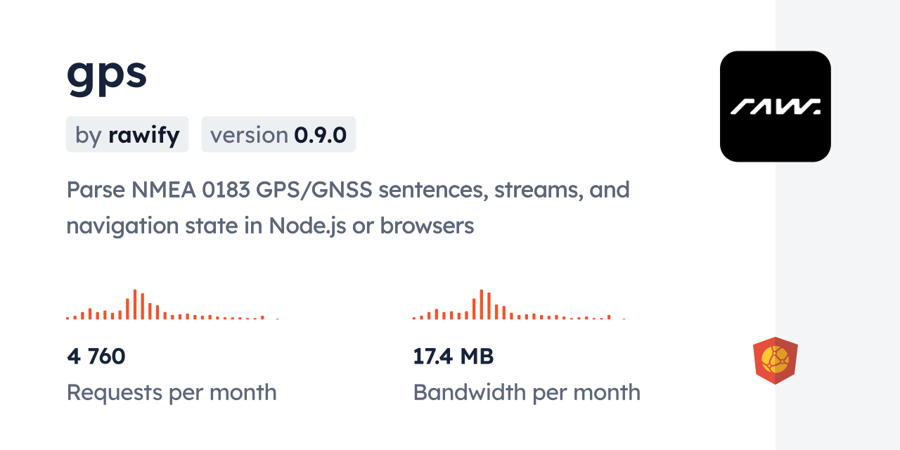 gps CDN by jsDelivr - A CDN for npm and GitHub