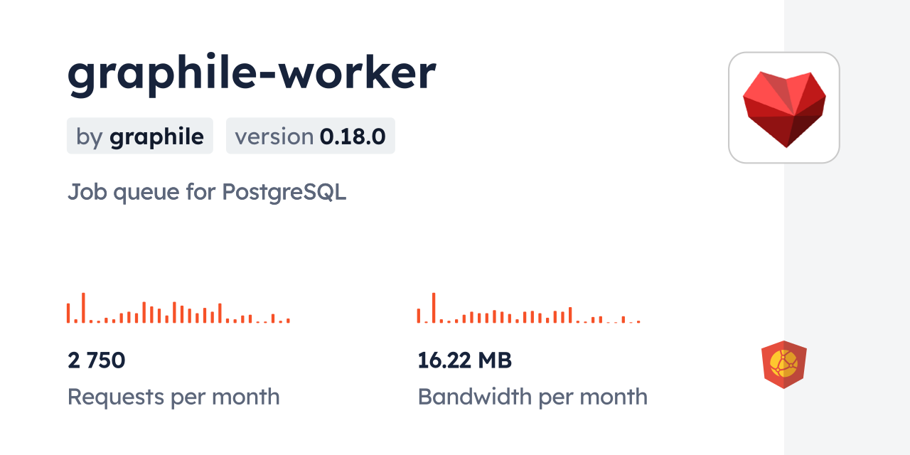 graphile-worker CDN by jsDelivr - A CDN for npm and GitHub