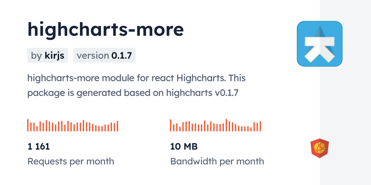 Highcharts Npm React Native Highcharts CDN By JsDelivr A CDN For Npm
