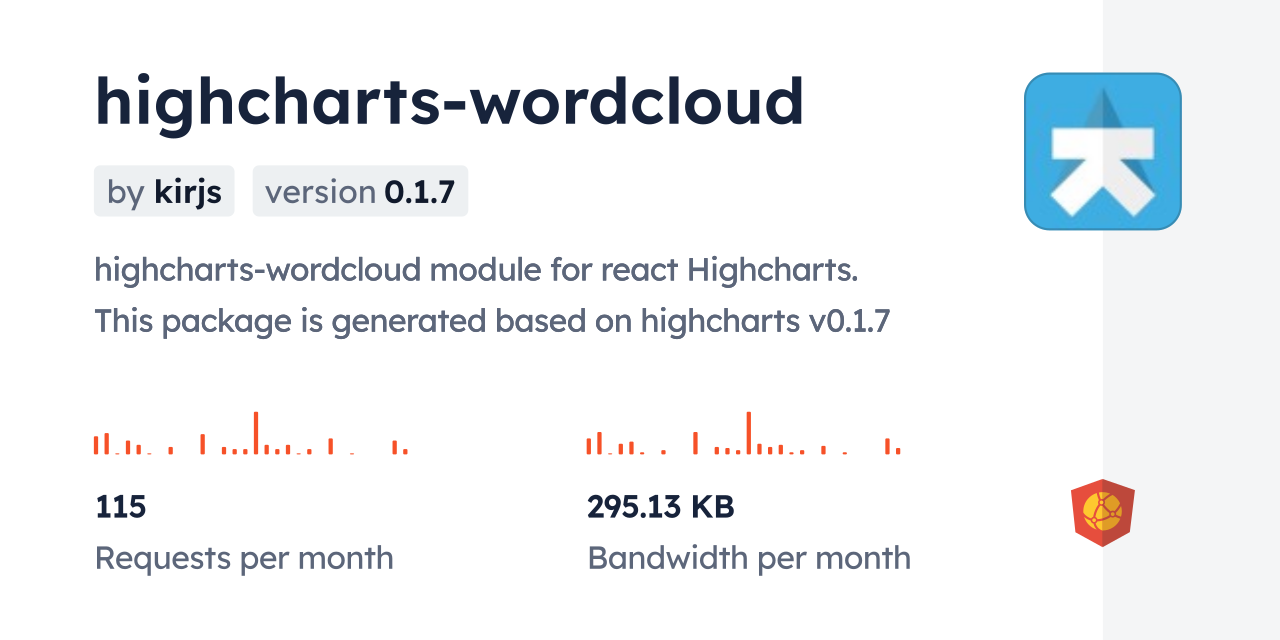 highcharts-wordcloud CDN by jsDelivr - A CDN for npm and GitHub