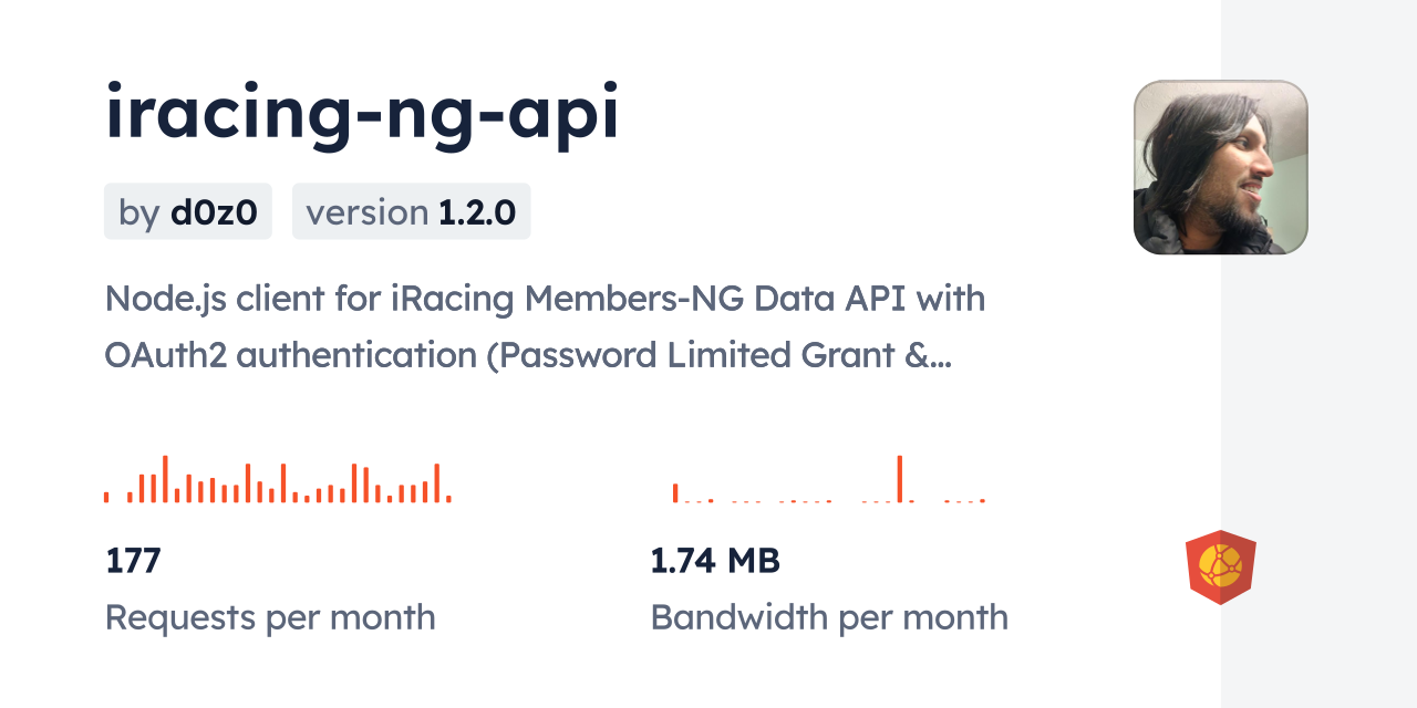 iracing-ng-api CDN by jsDelivr - A CDN for npm and GitHub