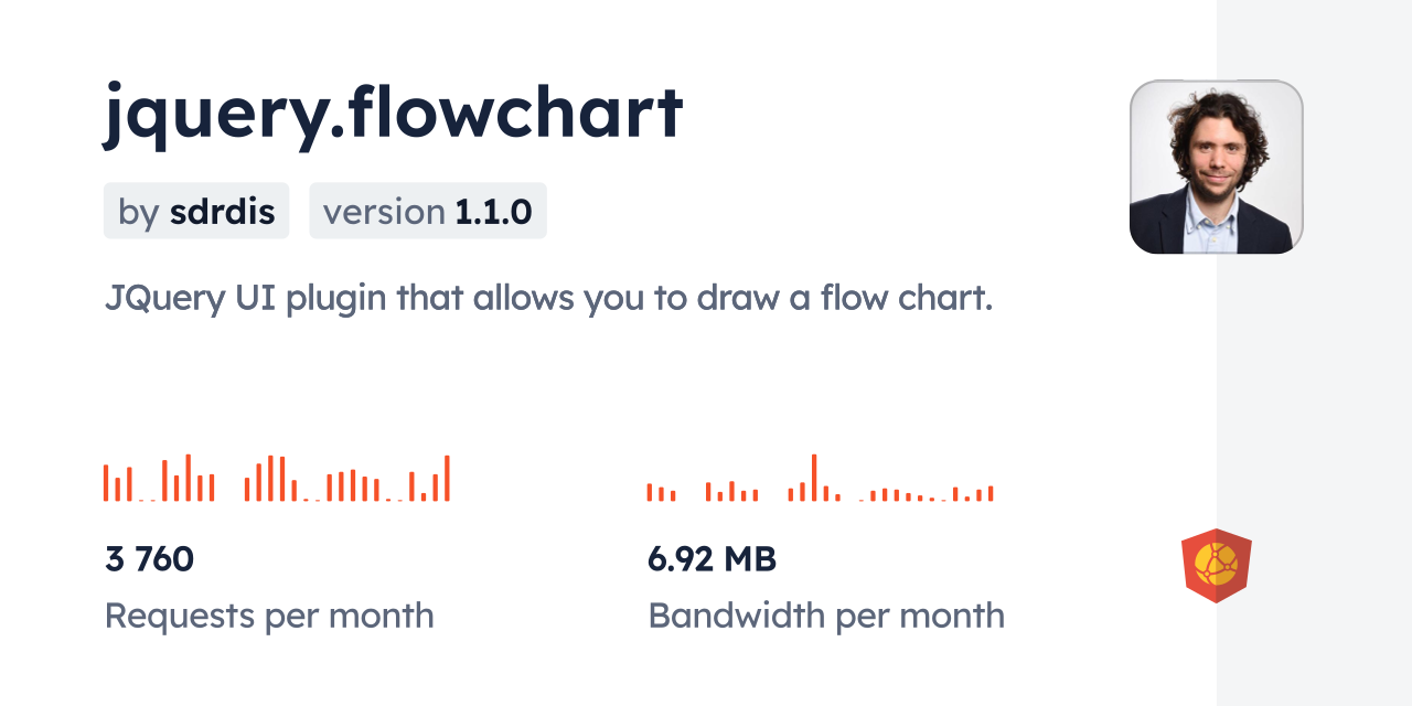 jquery.flowchart CDN by jsDelivr - A CDN for npm and GitHub