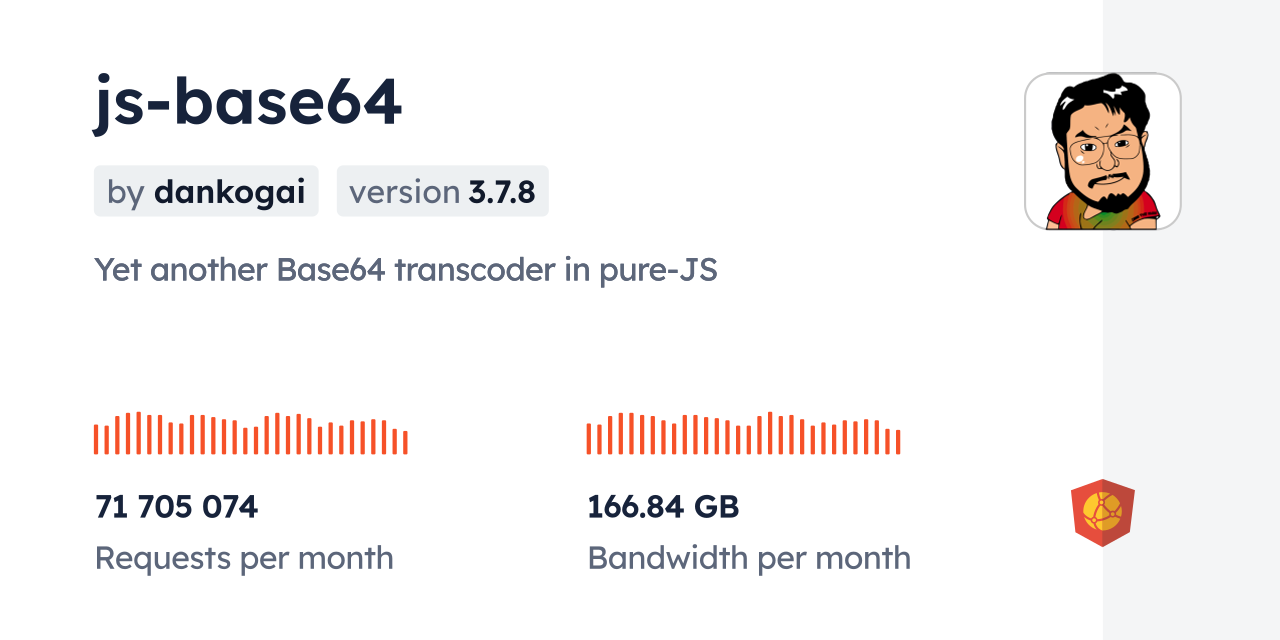 jsbase64 CDN by jsDelivr A CDN for npm and GitHub