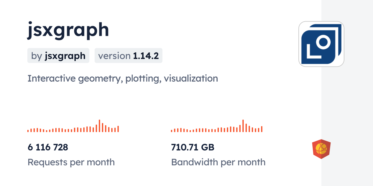 jsxgraph CDN by jsDelivr - A CDN for npm and GitHub