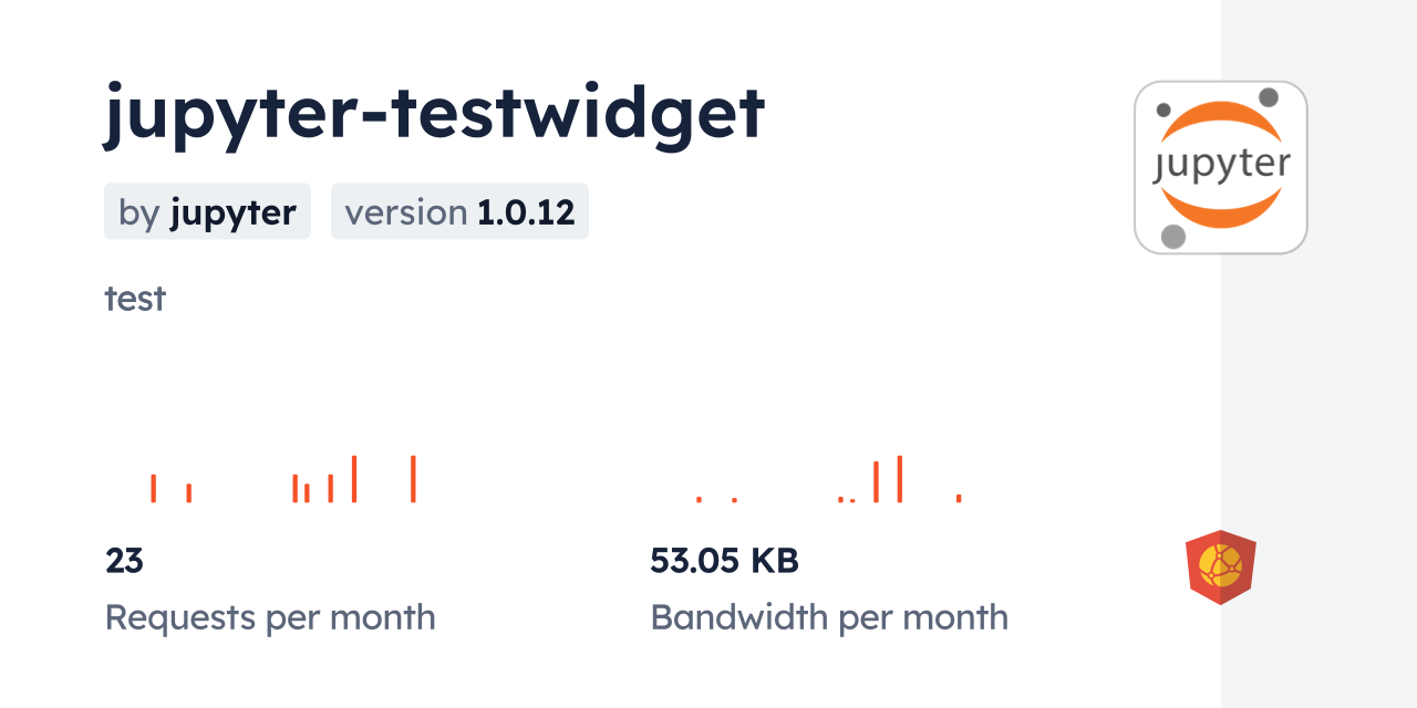 jupyter-testwidget CDN by jsDelivr - A CDN for npm and GitHub