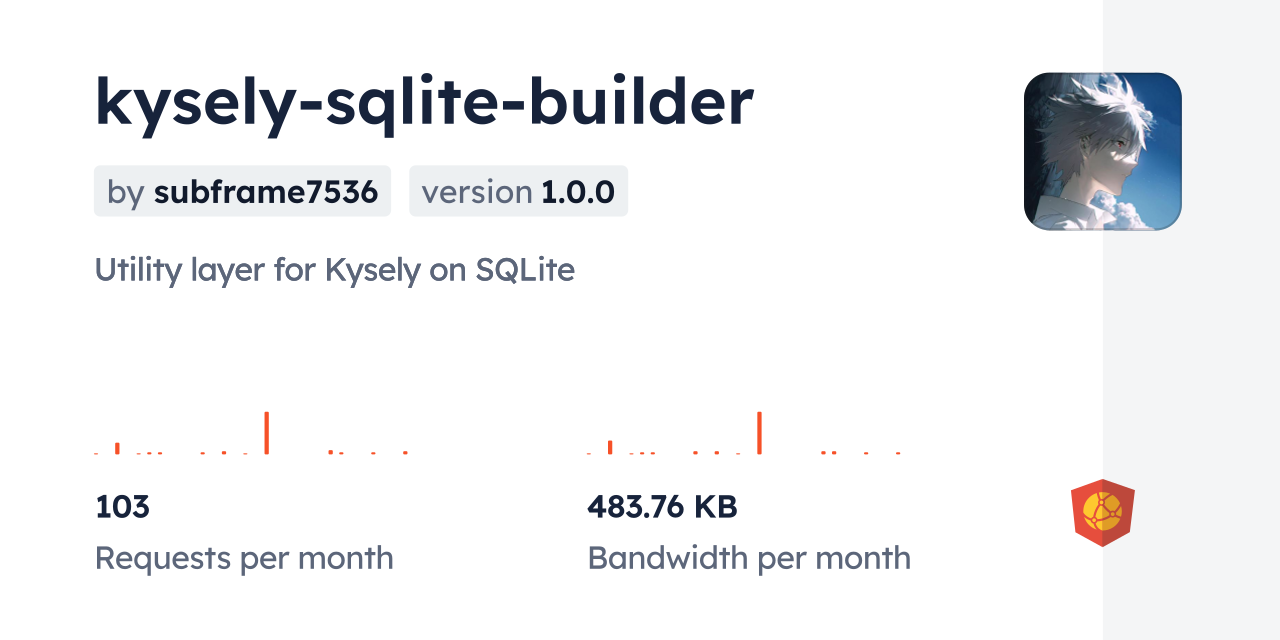 kysely-sqlite-builder CDN by jsDelivr - A CDN for npm and GitHub