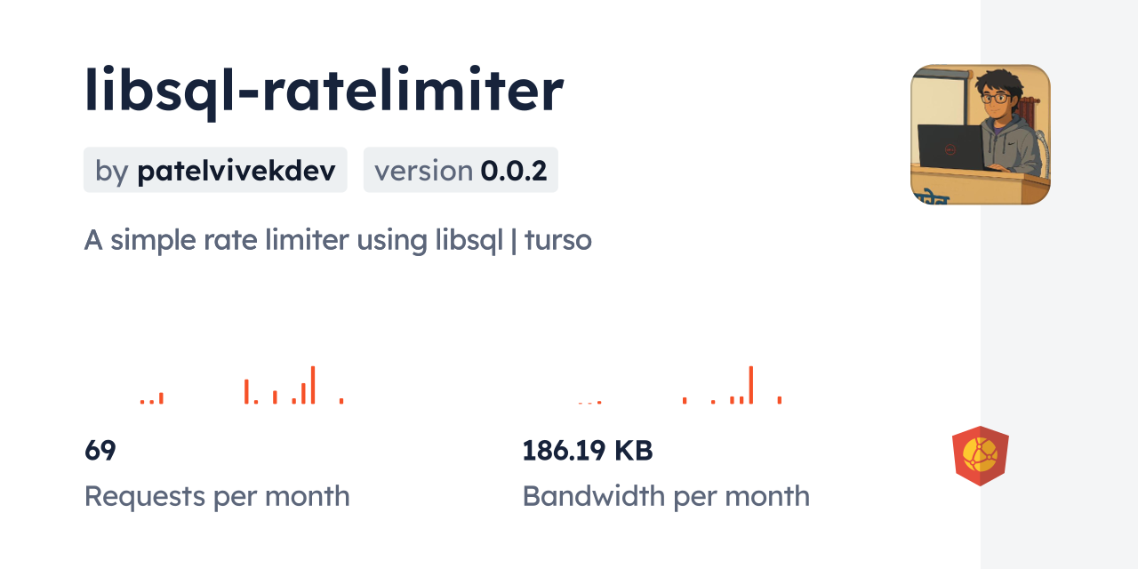 libsql-ratelimiter CDN by jsDelivr - A CDN for npm and GitHub