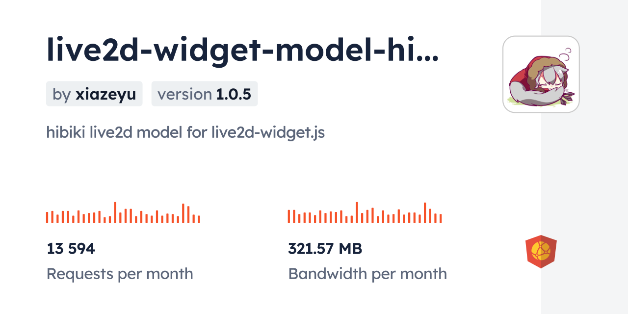 live2d-widget-model-hibiki CDN by jsDelivr - A CDN for npm and GitHub