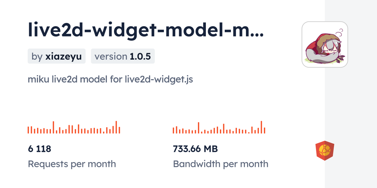 live2d-widget-model-miku CDN by jsDelivr - A CDN for npm and GitHub