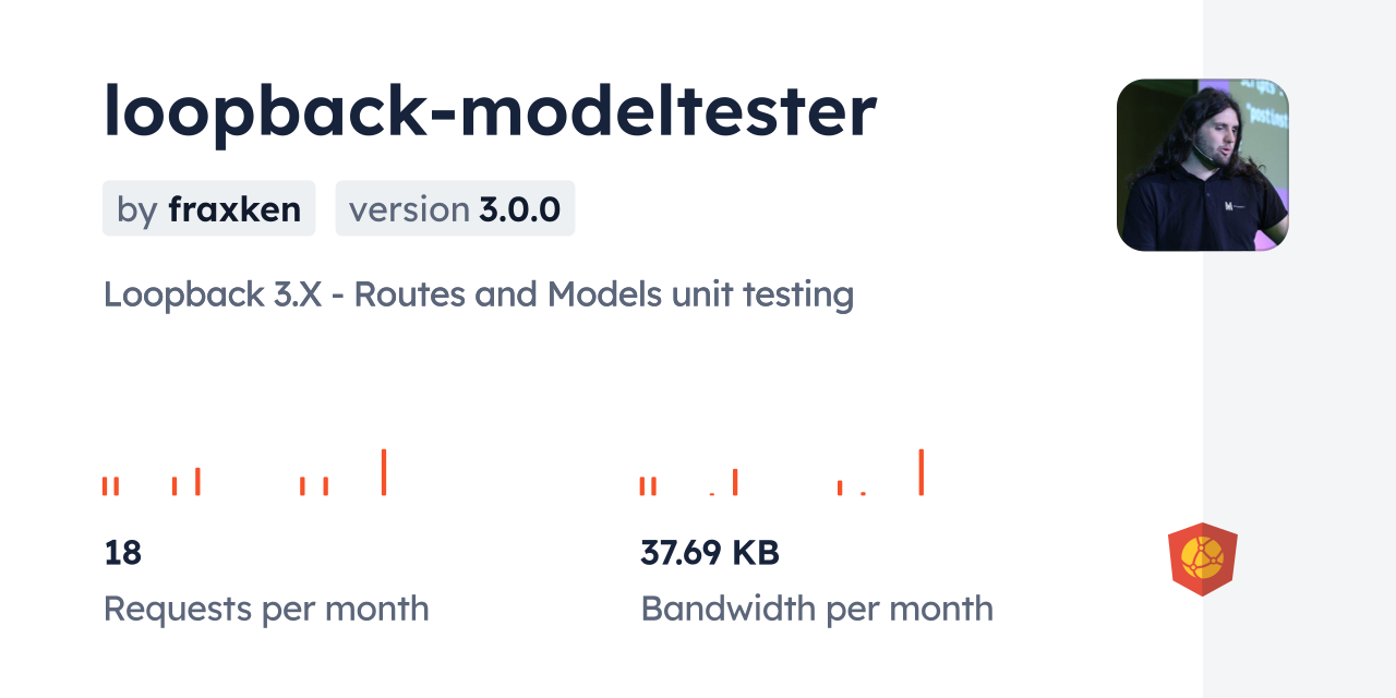 loopback-modeltester CDN by jsDelivr - A CDN for npm and GitHub