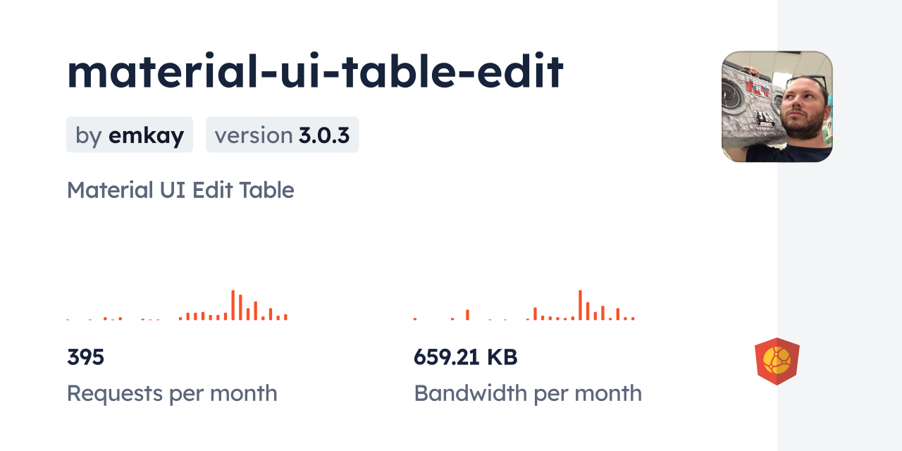 material-ui-table-edit CDN by jsDelivr - A CDN for npm and GitHub