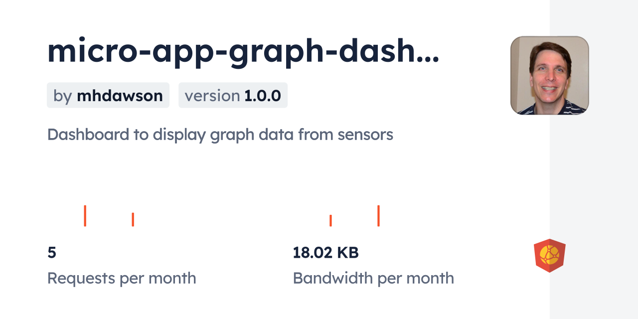 micro-app-graph-dashboard CDN by jsDelivr - A CDN for npm and GitHub