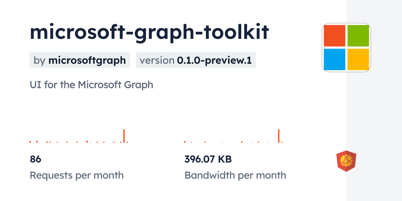 microsoft-graph-toolkit CDN by jsDelivr - A CDN for npm and GitHub
